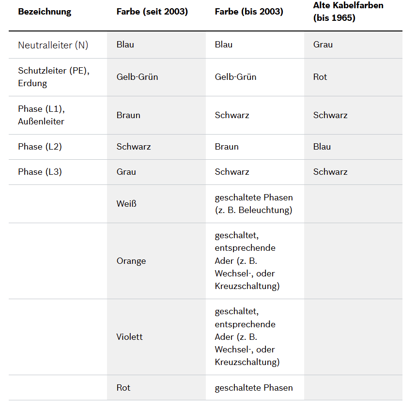 Stromkabelfarben.jpeg